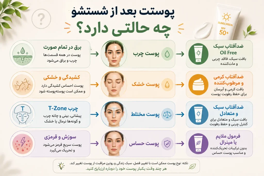 راهنمای تشخیص نوع پوست برای خرید ضدآفتاب