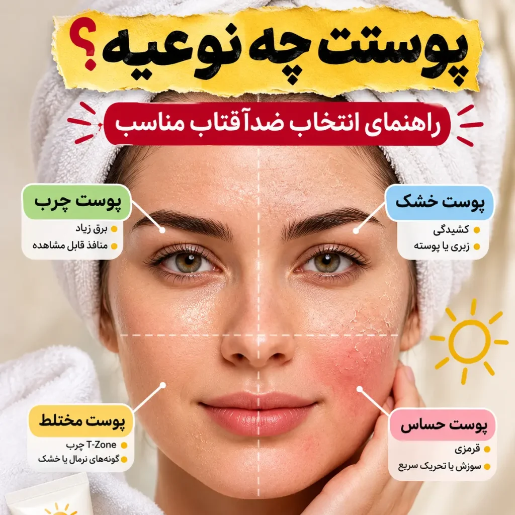 راهنمای تشخیص نوع پوست برای خرید ضدآفتاب