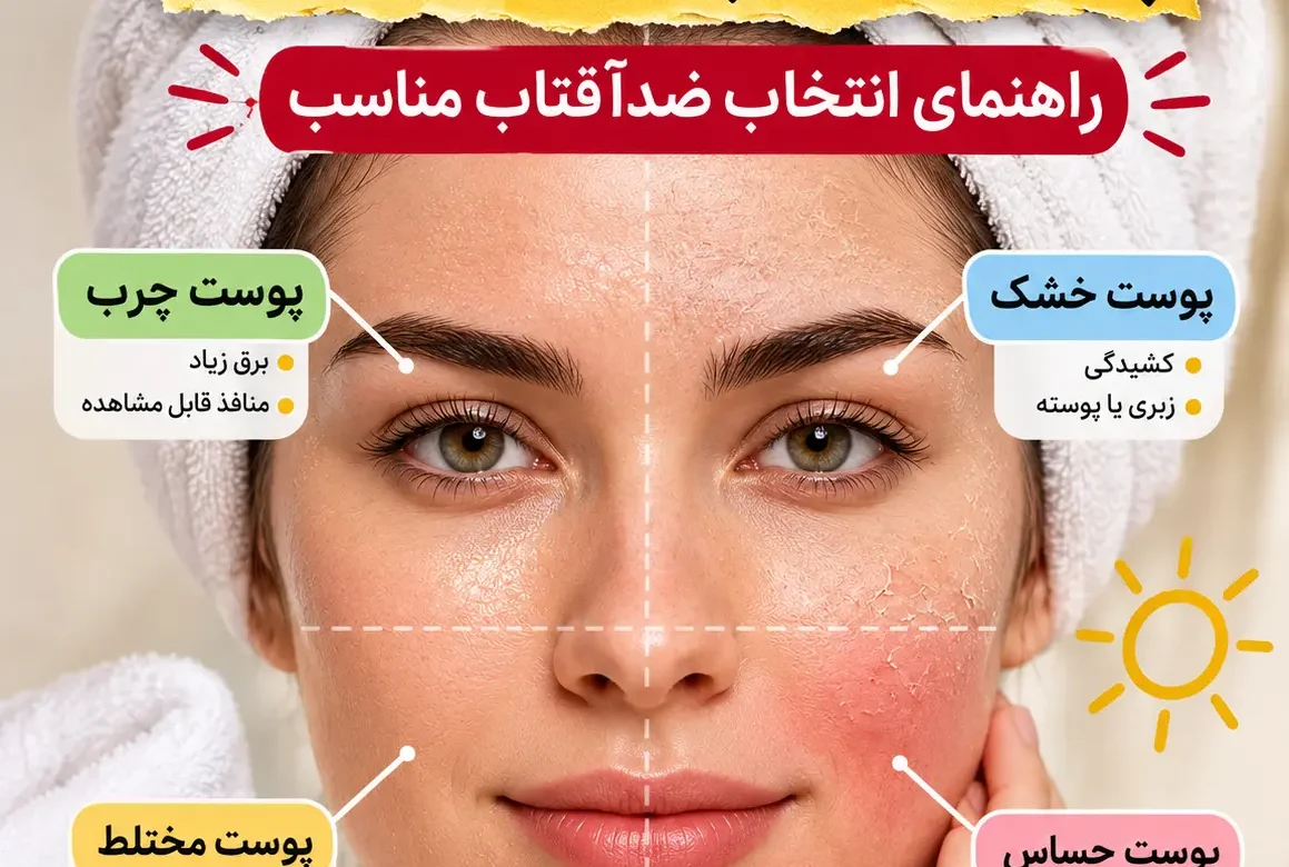 راهنمای تشخیص نوع پوست برای خرید ضدآفتاب